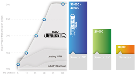 dermizax dermizax